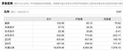 重磅！MSCI季度调整出炉！天齐锂业等7只A股被纳入（附名单）