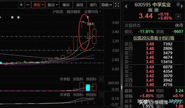 当天爆发的板块当日及第二天买卖如何避坑