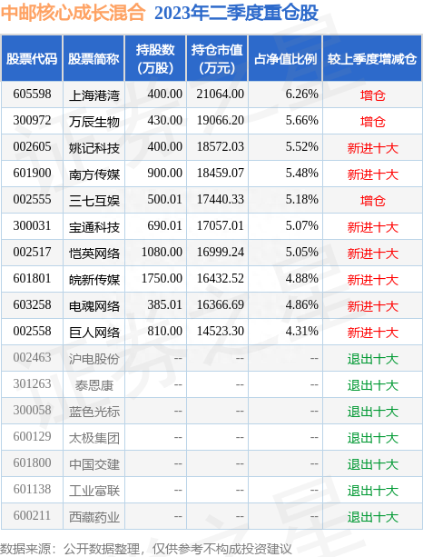 8月11日上海港湾跌5.63%，中邮核心成长混合基金重仓该股