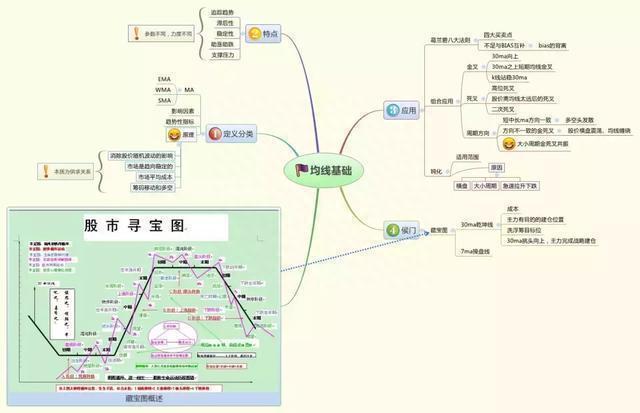 股市中赚200万最“笨”的办法：牢记史上最经典的35个炒股口诀，小资金也能翻倍，从贫穷到富有