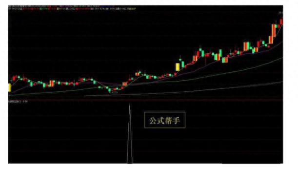 炒股秘籍——一阳穿三线、一阳盖双阴等选股公式（附源码）