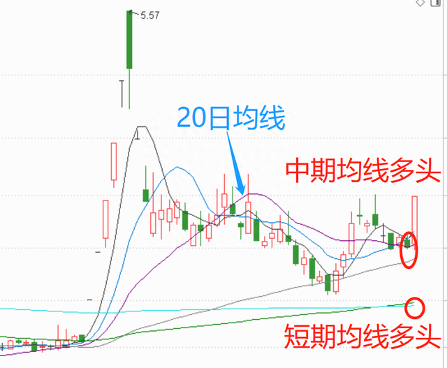 具备翻倍潜力的3只房地产股（附基本面技术面分析）