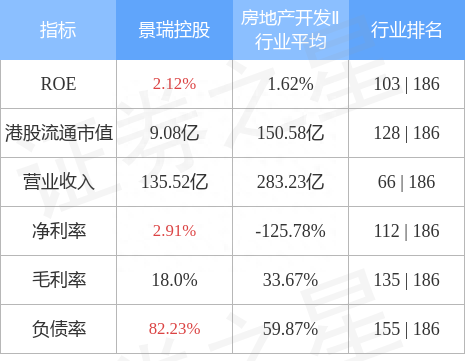 景瑞控股(01862.HK)前11个月累计合约签约销售额约66.25亿元