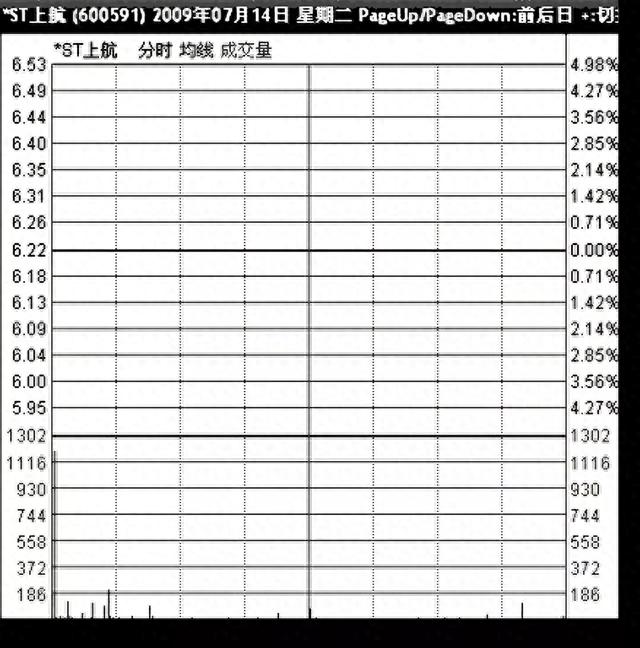 了解涨停