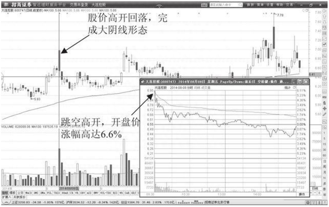 用“孙子兵法”的赚钱思维来炒股，长期持有一只股票，坚持反复做T，悟透就知道赚钱很容易