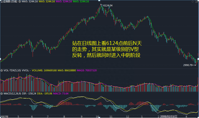 缠论原文解读：《缠中说禅108课》教你炒股票88