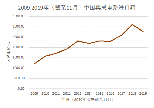 芯片第一股韦尔股份市值突破1400亿 基石资本2年浮盈超4倍