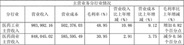 潜在翻倍机会，云南白药，中药板块中唯一严重滞涨的超级大白马