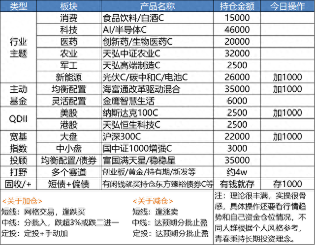 调整已到位来不及多说！加仓，别怪我没提醒！