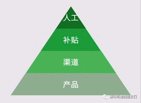 流量到留量，新用户激活的四四法则，带你2022年破冰前行