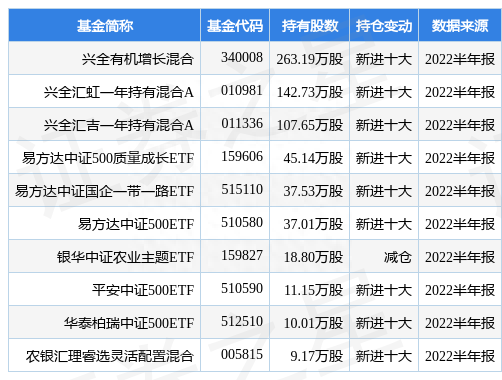 7月21日云天化跌5.97%，兴全有机增长混合基金重仓该股