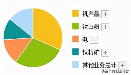 A股仅此一家经营钒电池的公司，三季度业绩大涨311%，股价仅3元