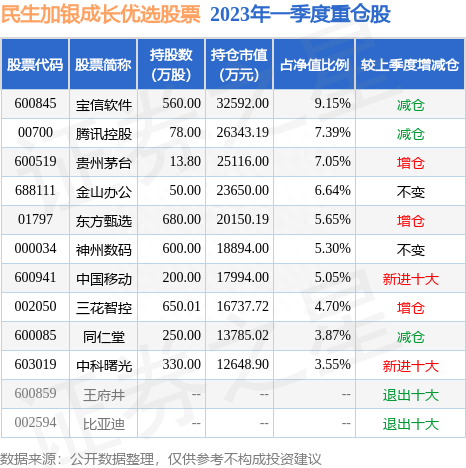 7月12日数字政通跌6.59%，民生加银成长优选股票基金重仓该股