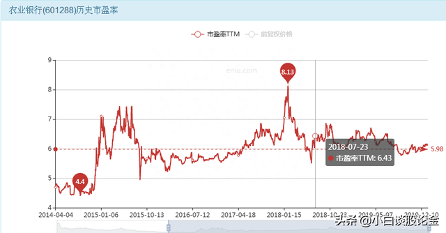 中国农业银行股票未来股价分析