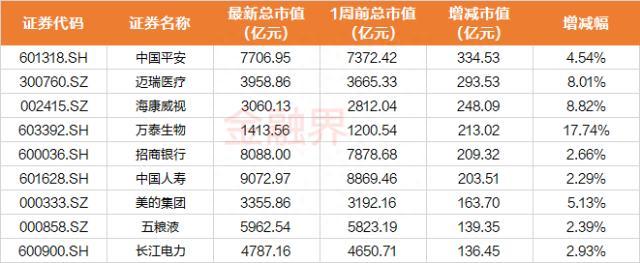 千亿榜单：A股131千亿市值公司，复星医药、韦尔股份新进，中国东航掉队