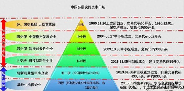 炒股这么多年，每个股票代码的含义终于弄清楚了！你知道吗