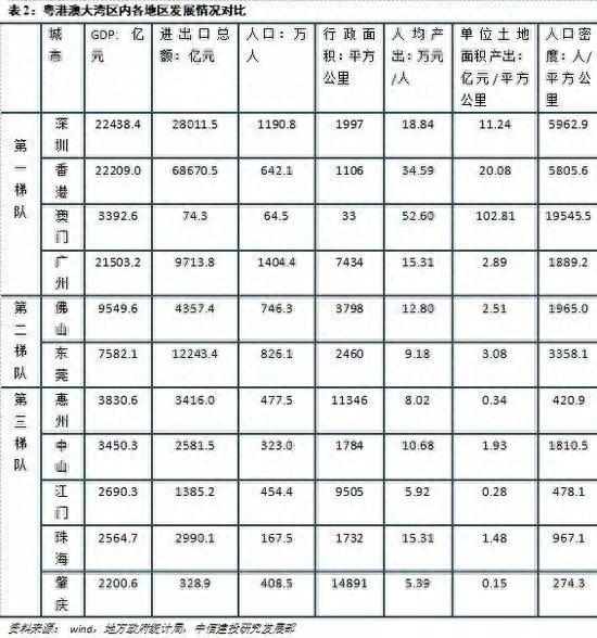 收藏！最全粤港澳概念股分类大盘点！（名单）