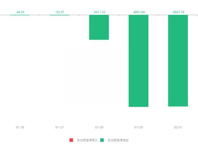 快讯：包钢股份急速拉升5.67%