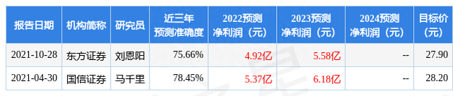 东方证券：给予奇正藏药增持评级，目标价位26.04元