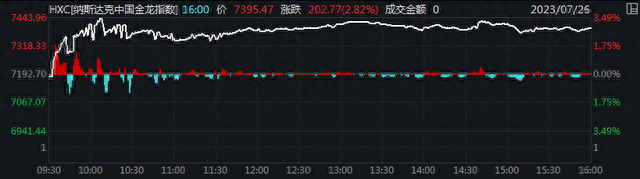 中国资产再度集体大涨：人民币拉升350点，港股步入技术性牛市，小鹏汽车狂飙30%