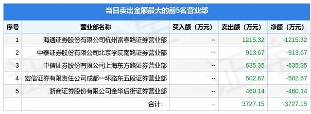 2月21日复旦复华（600624）龙虎榜数据：游资方新侠上榜