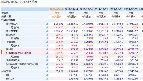 7涨停、暴涨95%！创业板首单借壳太猛了