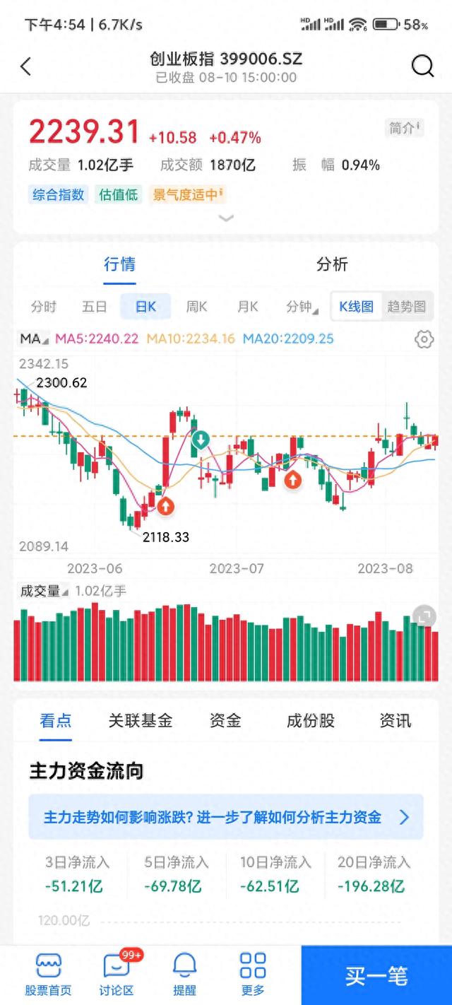 新股暴涨37倍的真实目的。