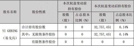 34亿元股票归女方！A股又见天价离婚案！芯片龙头卓胜微发生了啥