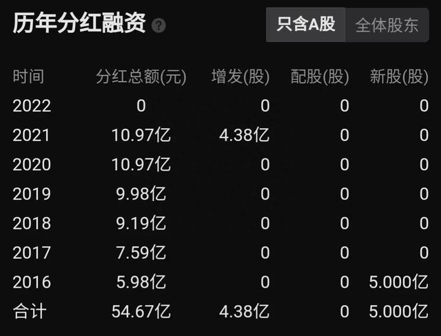 心态崩了！21.2元跌到5.49元，净资产却13.8元！