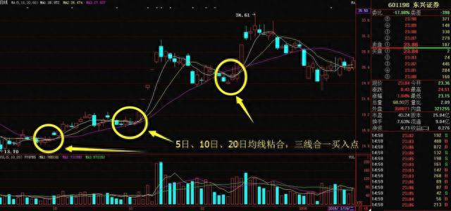 炒股秘籍——一阳穿三线、一阳盖双阴等选股公式（附源码）