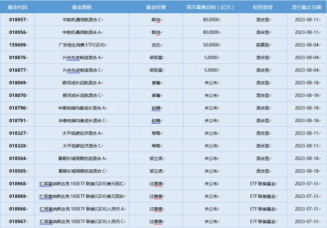 基金导读：游戏、汽车ETF普遍上涨