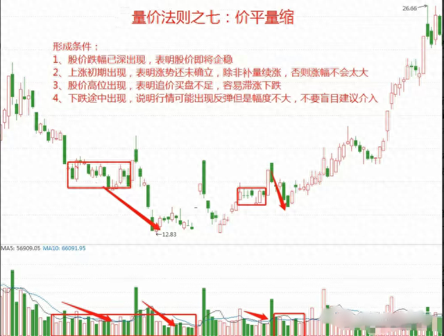 炒股，成交量必看15法则，实战经历都在这里了