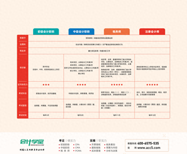 公司收到投资分红怎么做账