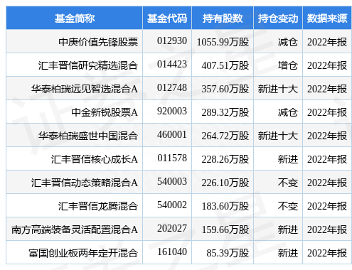 4月10日中孚信息跌10.43%，中庚价值先锋股票基金重仓该股