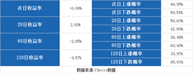 （9-11）东软集团连续三日收于年线之上