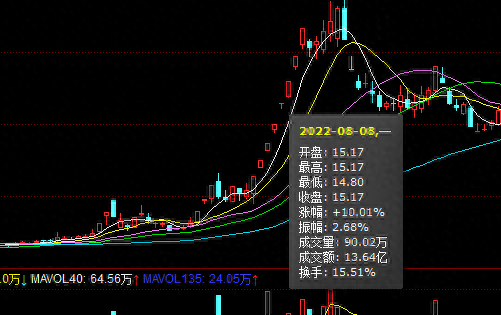 从成交量的角度分析股价的上涨和下跌，并附操作策略