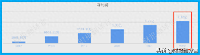 中科院旗下垃圾焚烧发电第一股,利润率41%,股票回撤45%,股价仅6元