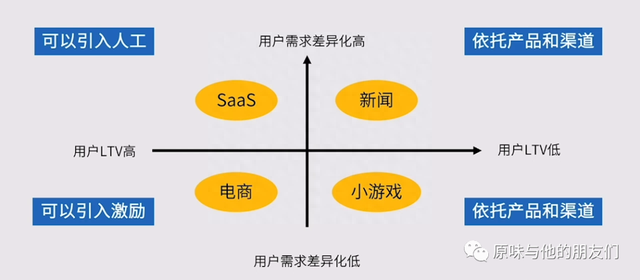 流量到留量，新用户激活的四四法则，带你2022年破冰前行