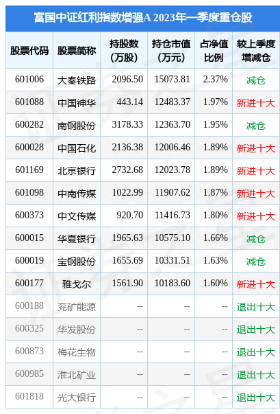 5月12日中文传媒跌5.61%，富国中证红利指数增强A基金重仓该股