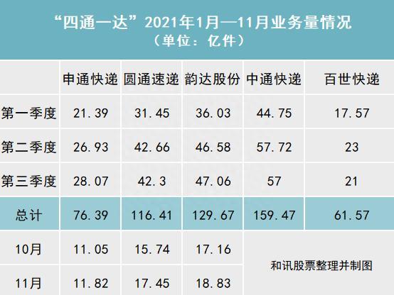 起底“申通快递建议客户发顺丰”：收投诉逾2万条、前三季度亏2亿、股价闻声跌4%