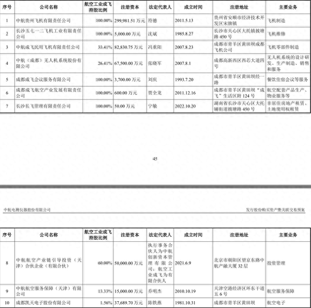 从“交易异动”到“交易严重异动”，中航电测6个“一字板”平均换手率仅0.265%