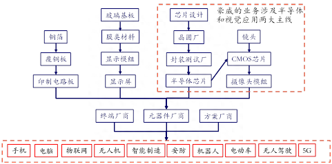 芯片第一股韦尔股份市值突破1400亿 基石资本2年浮盈超4倍