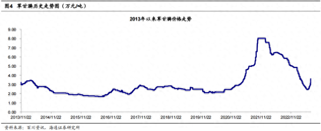 草甘膦价格快速上涨，龙头公司或将迎来反转——道达研选重点价值公司系列