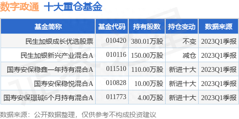 7月12日数字政通跌6.59%，民生加银成长优选股票基金重仓该股