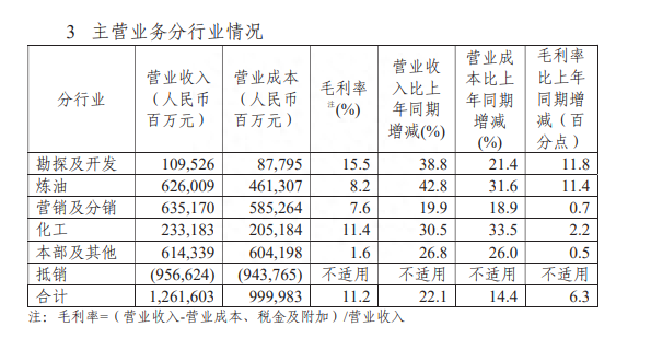 中国石化的长线高股息投资潜力研究