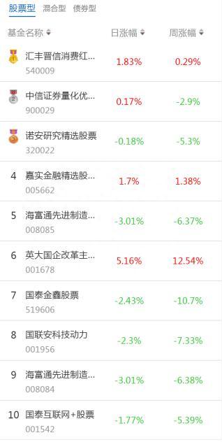 股票型基金择时能力Top10——择时能力评价不可忽视