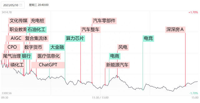 20230510-最有爆发性的雄安概念股该怎么选