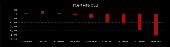 资产重组告吹！“再续前缘”失败，万里股份将何去何从