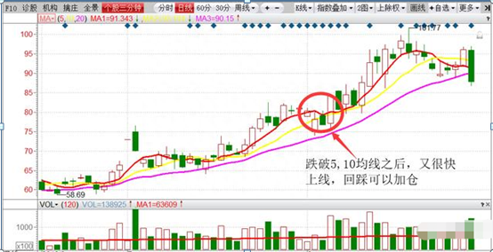 为什么越补仓，股价越往下跌多数散户都“死在补仓”上了，原来这些技巧都不懂，难怪只能做接盘侠