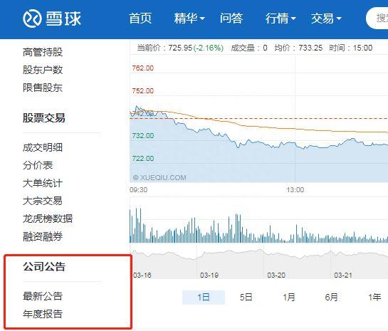 查询上市公司年报的几个方法